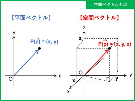 空間位置|「空間」とは？意味や例文や読み方や由来について解。